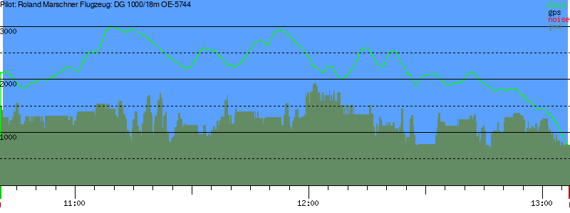 Barometer